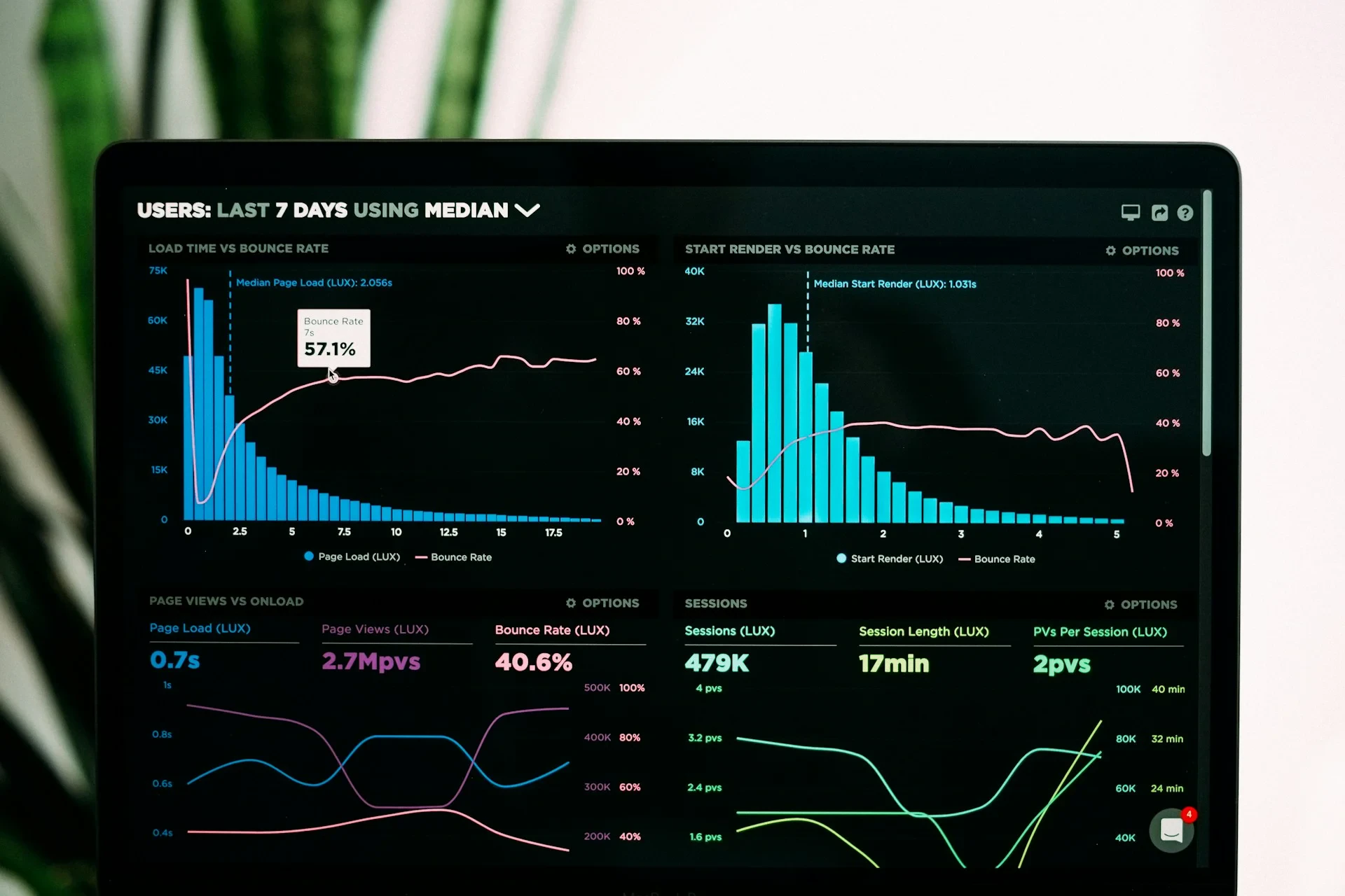 Grafik performa dan analytics terbuka pada layar laptop